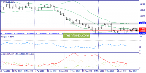 forex-trend-02-07-2018-1.png