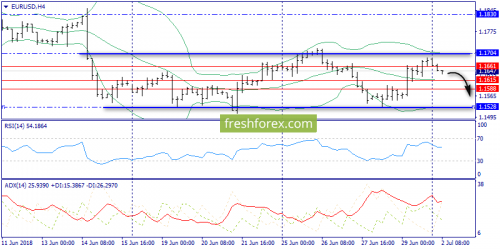 forex-trend-02-07-2018-2.png