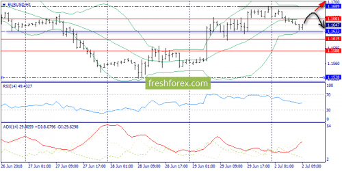 forex-trend-02-07-2018-3.png