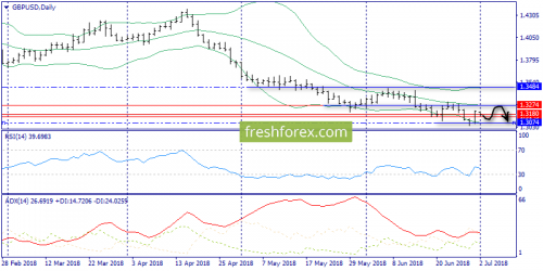 forex-trend-02-07-2018-4.png