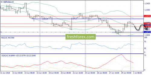 forex-trend-02-07-2018-5.png