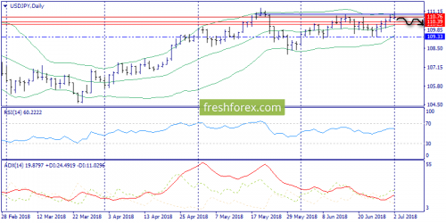 forex-trend-02-07-2018-7.png