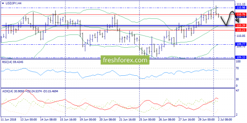 forex-trend-02-07-2018-8.png