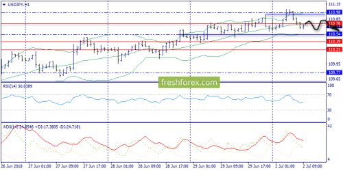 forex-trend-02-07-2018-9.png