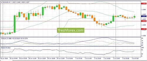 forex-fundamental-analysis-03-07-2018-1.jpg