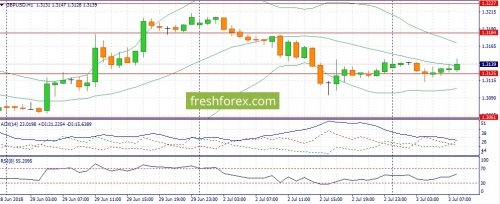 forex-fundamental-analysis-03-07-2018-2.jpg