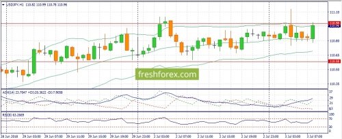 forex-fundamental-analysis-03-07-2018-3.jpg