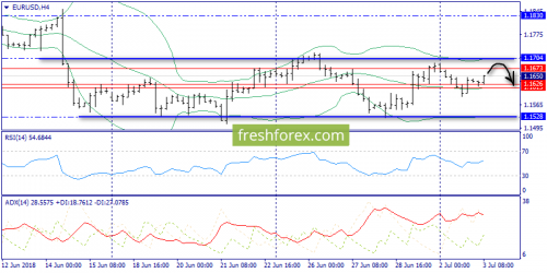 forex-trend-03-07-2018-2.png