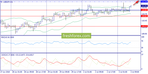 forex-trend-03-07-2018-9.png