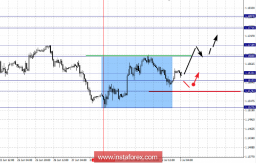 forex-fractal-analysis-03-07-2018-1.png