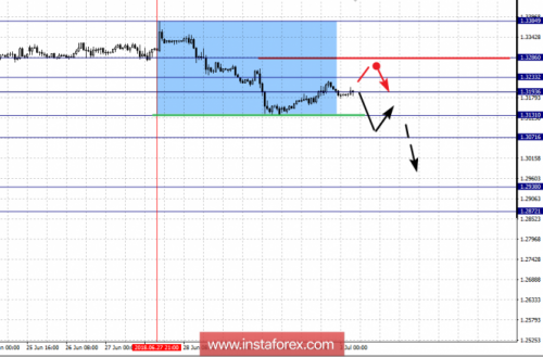 forex-fractal-analysis-03-07-2018-5.png