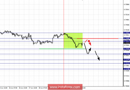 forex-fractal-analysis-03-07-2018-6.png