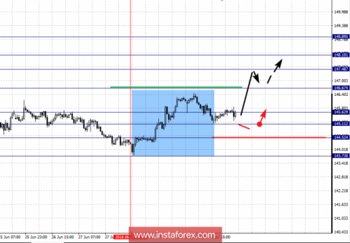 forex-fractal-analysis-03-07-2018-8.png