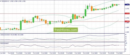 forex-fundamental-analysis-09-07-2018-1.jpg