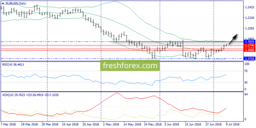 forex-trend-09-07-2018-1.png