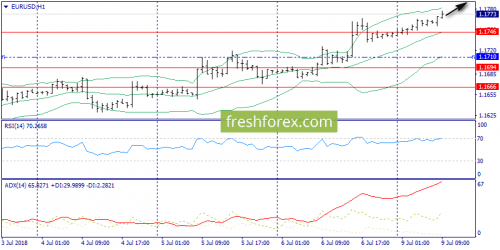 forex-trend-09-07-2018-3.png