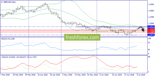 forex-trend-09-07-2018-4.png