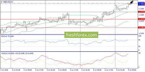 forex-trend-09-07-2018-6.png
