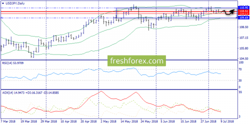 forex-trend-09-07-2018-7.png