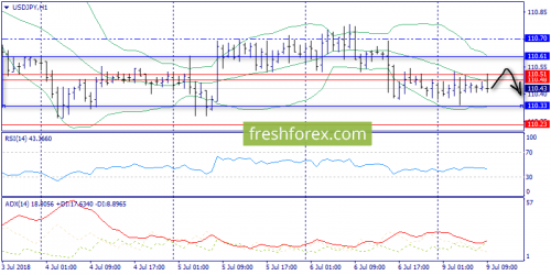 forex-trend-09-07-2018-9.png
