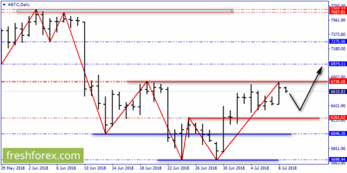 bitcoin-forex-09-07-2018-1.png