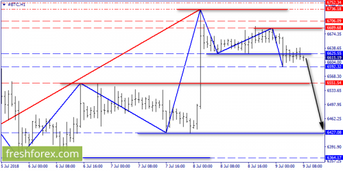 bitcoin-forex-09-07-2018-2.png