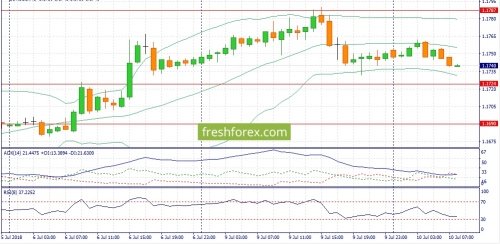 forex-fundamental-analysis-10-07-2018-1.jpg