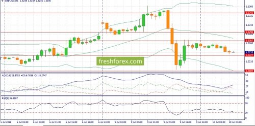 forex-fundamental-analysis-10-07-2018-2.jpg