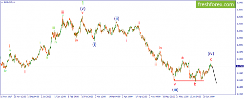 forex-wave-10-07-2018-1.png