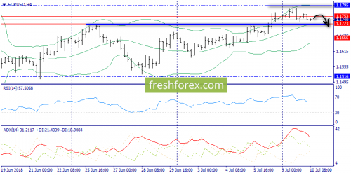 forex-trend-10-07-2018-2.png