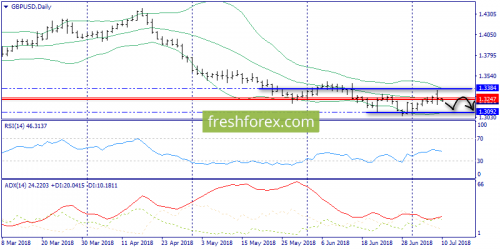 forex-trend-10-07-2018-4.png