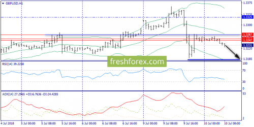 forex-trend-10-07-2018-6.png