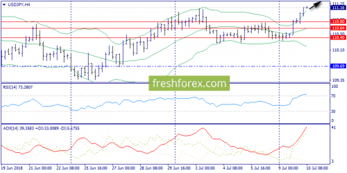 forex-trend-10-07-2018-8.png