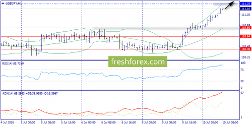 forex-trend-10-07-2018-9.png