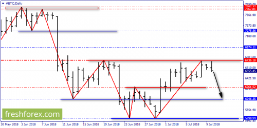 bitcoin-forex-10-07-2018-1.png
