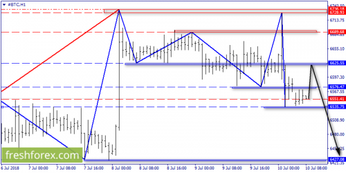 bitcoin-forex-10-07-2018-2.png
