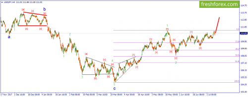 forex-wave-11-07-2018-3.png