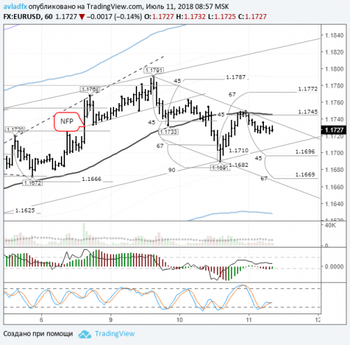 forex-eurusd-11-07-2018.png