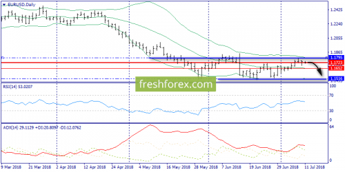 forex-trend-11-07-2018-1.png