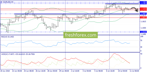 forex-trend-11-07-2018-2.png