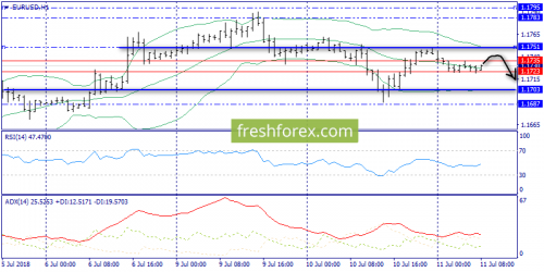forex-trend-11-07-2018-3.png