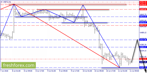 bitcoin-forex-11-07-2018-2.png
