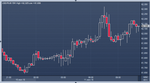 forex-dollar-ruble-11-07-2018.png