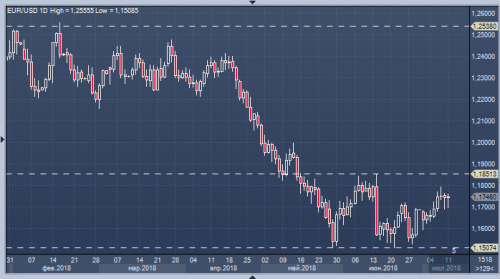 forex-cfd-11-07-2018.png