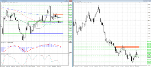 forex-analysis-gbpusd-12-07-2018.png