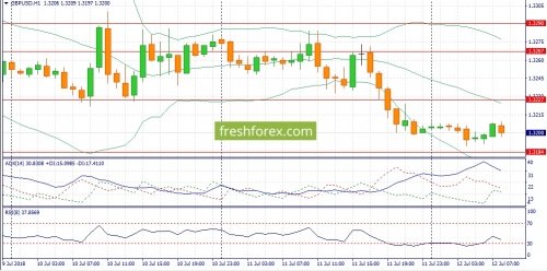 forex-fundamental-analysis-12-07-2018-2.jpg