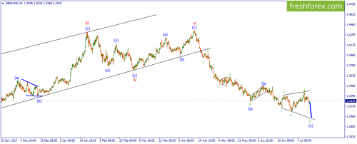forex-wave-12-07-2018-2.png