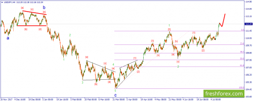 forex-wave-12-07-2018-3.png