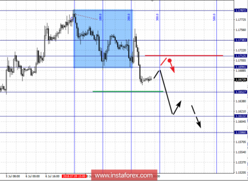 forex-fractal-analysis-12-07-2018-1.png