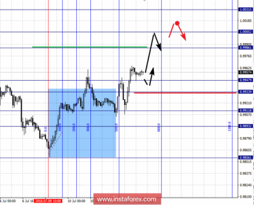 forex-fractal-analysis-12-07-2018-3.png